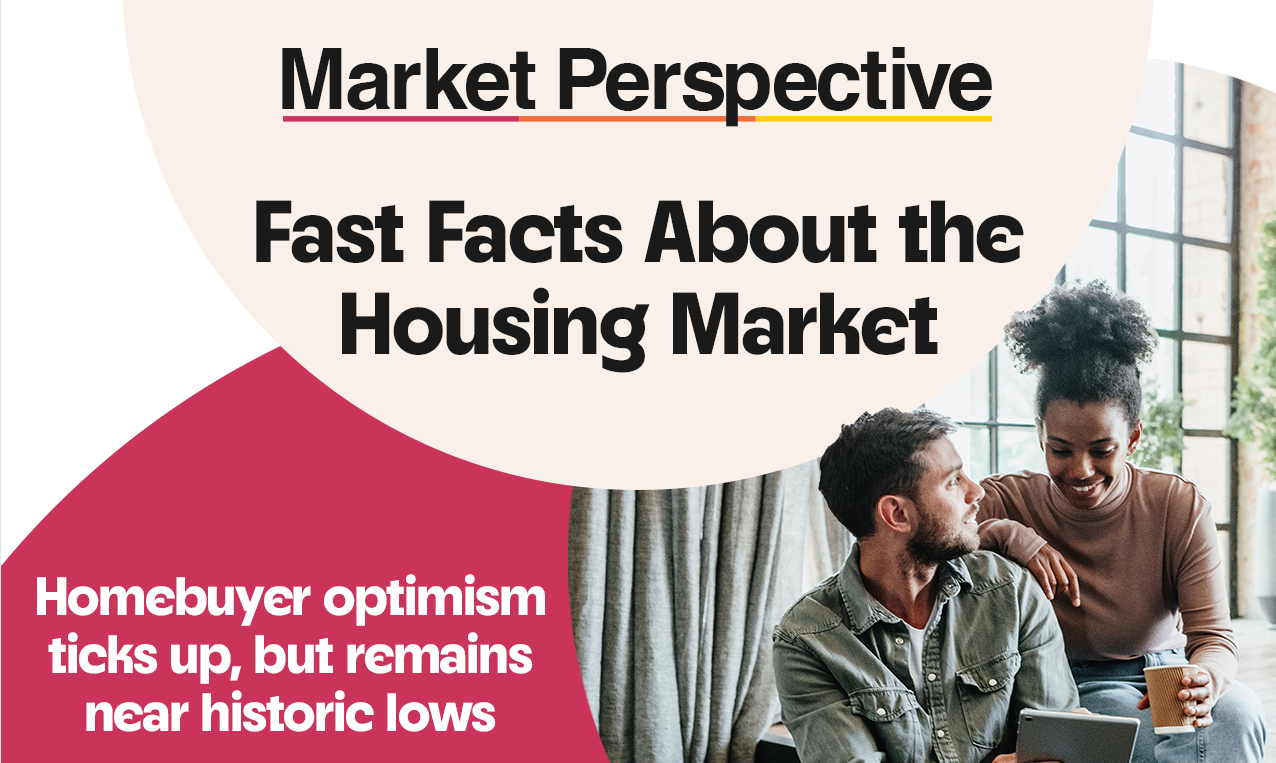 Market Perspective: Homebuyer optimism ticks up, but remains near historic lows