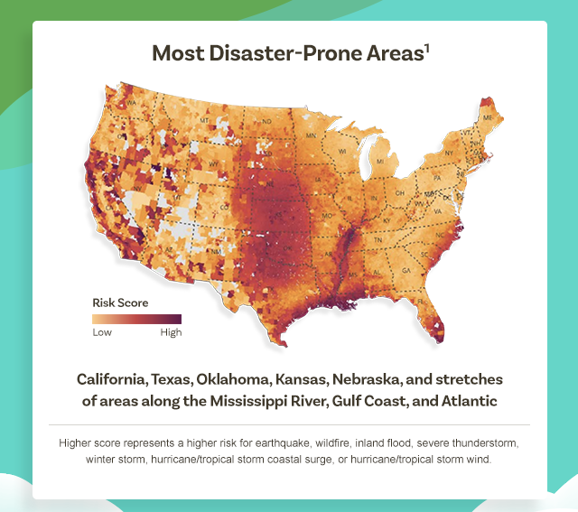 Most Disaster-Prone Areas: California, Texas, Oklahoma, Kansas, Nebraska, and stretches of areas along the Mississippi River, Gulf Coast, and Atlantic