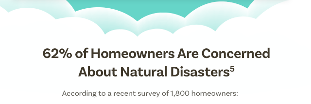 62% of Homeowners Are Concerned About Natural Disasters[5]